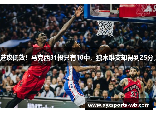 进攻低效！马克西31投只有10中，独木难支却得到25分。