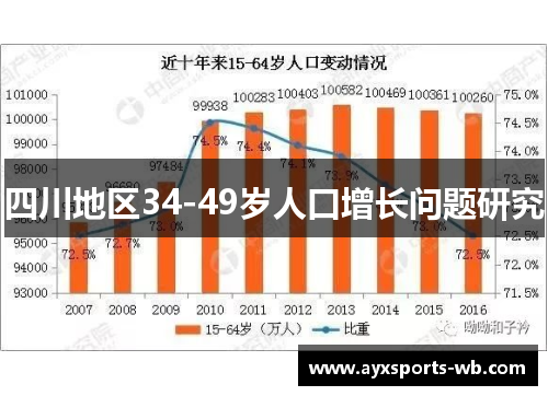四川地区34-49岁人口增长问题研究